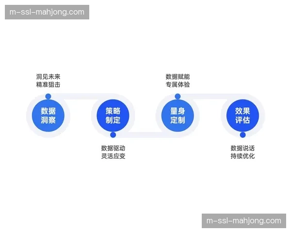 建立质量度量指标体系 用数据驱动持续改进循环
