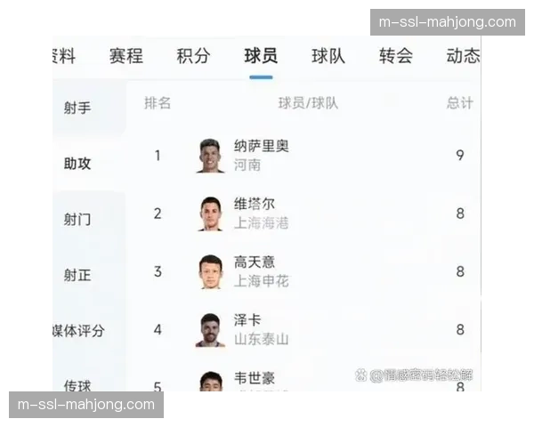 中超联赛委员会讨论未来外援政策调整方向，或与国际接轨增加注册名额。